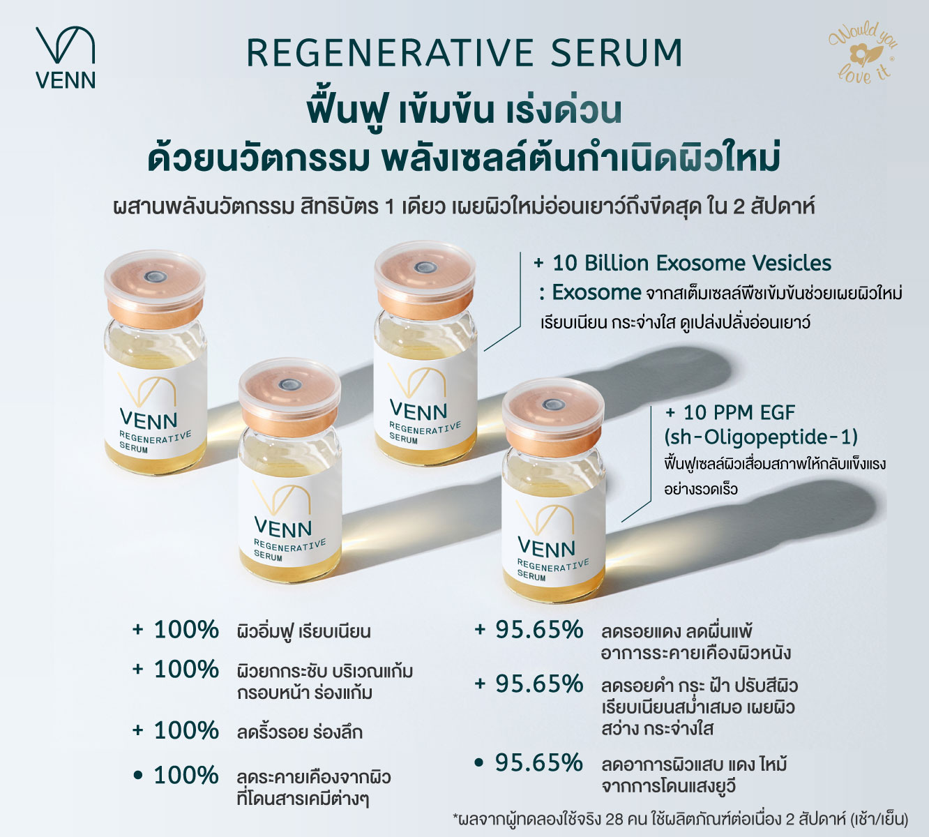 /storage/gallery/product/30/venn-regenerative-serum-LINE-CARD-1(1).jpg